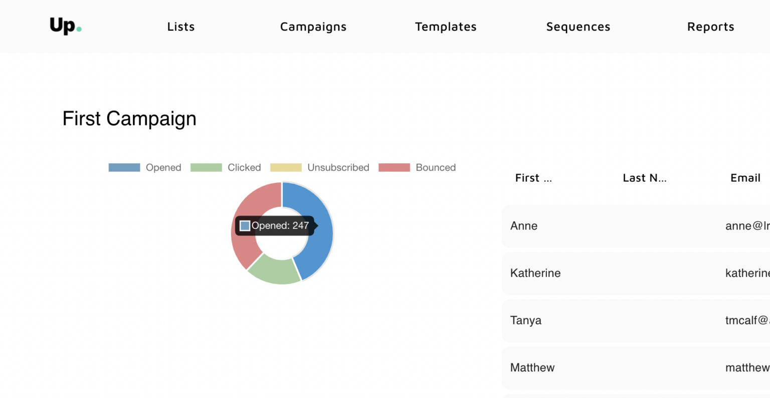 9 Amazon SES Best Practices you should follow Up.