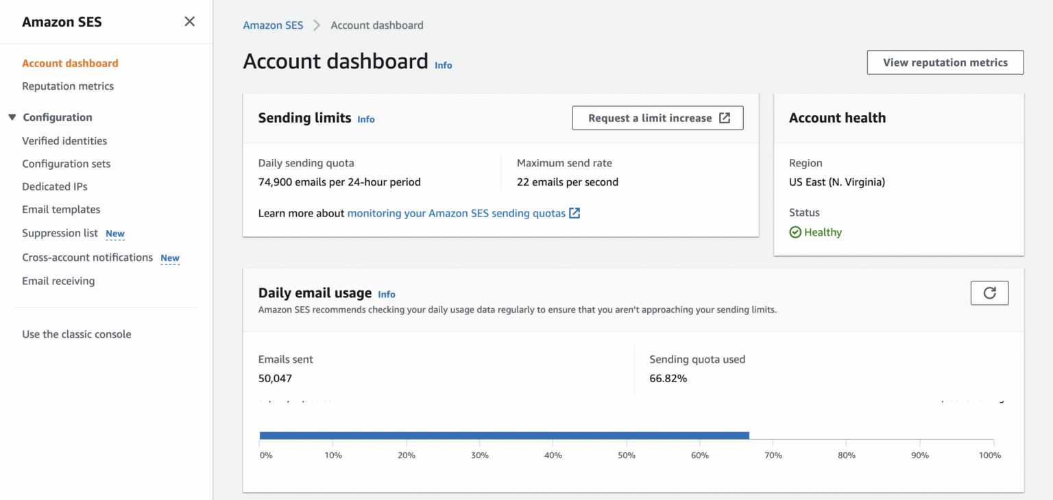 Amazon SES Tutorial A Setup Guide For Dummies Up.