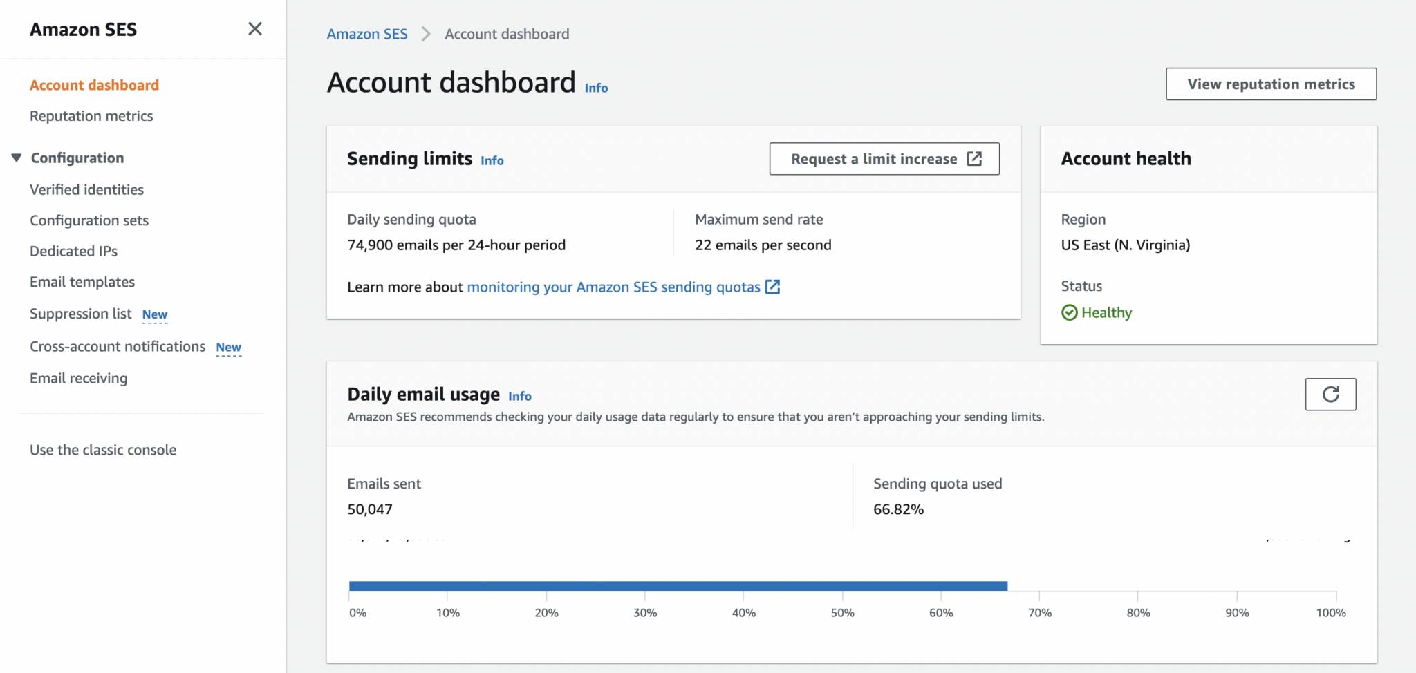 Amazon SES Tutorial A Setup Guide For Dummies Up.