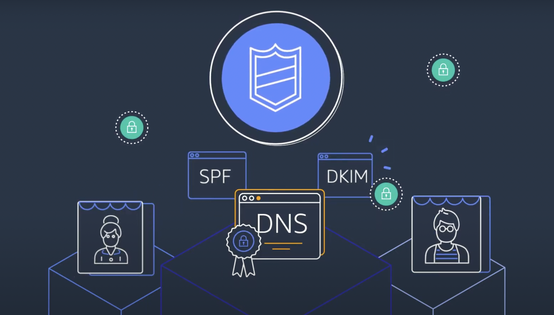 Setting up SPF, DKIM, and DMARC on Amazon SES